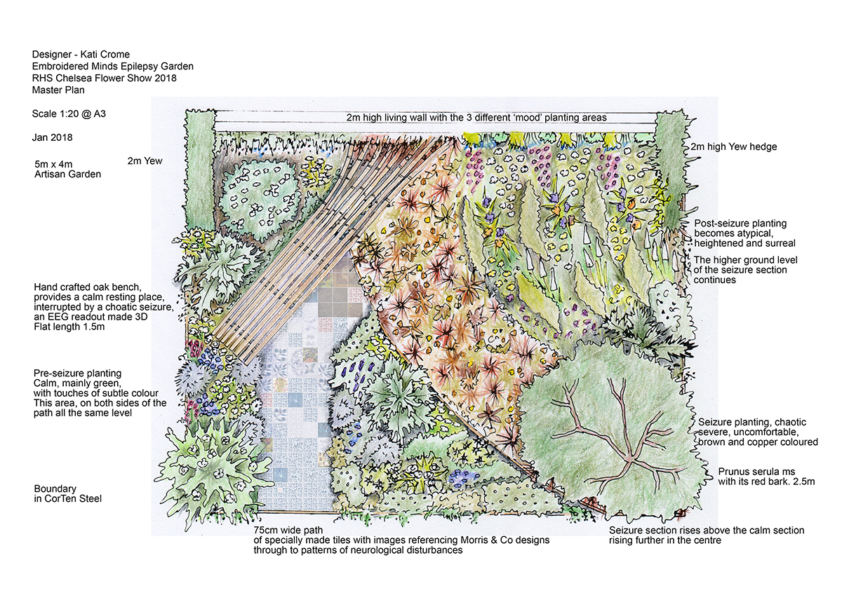 Embroidered Minds Epilepsy Garden Plan